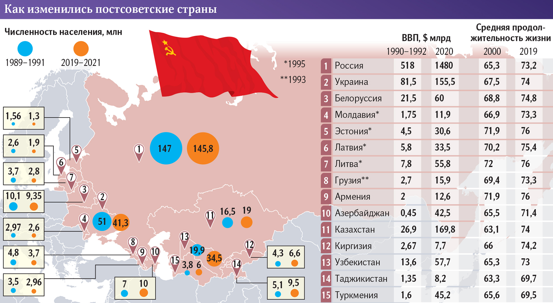 Инфографика