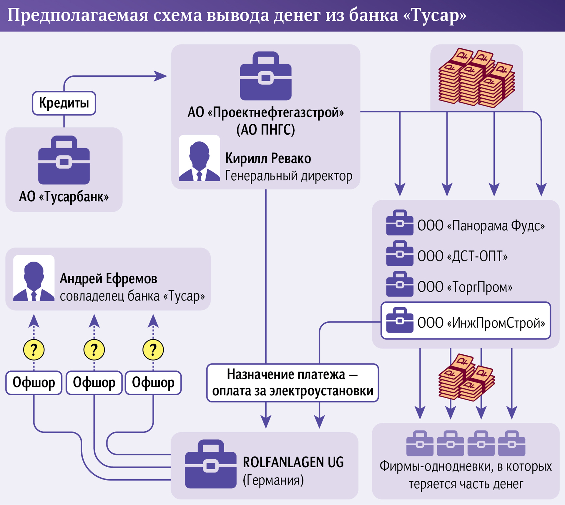 Инфографика