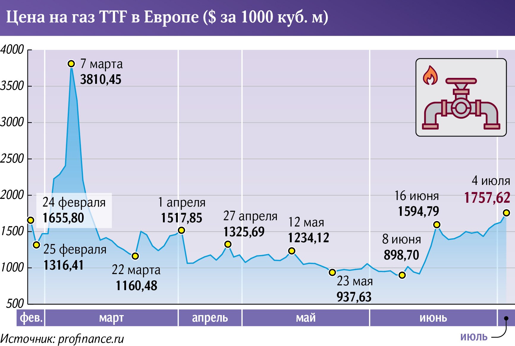 Инфографика