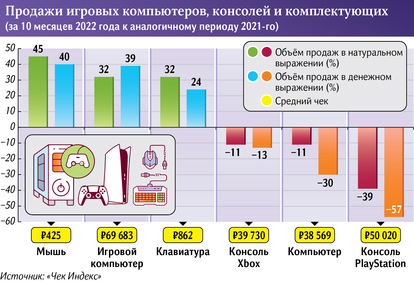 Графика 