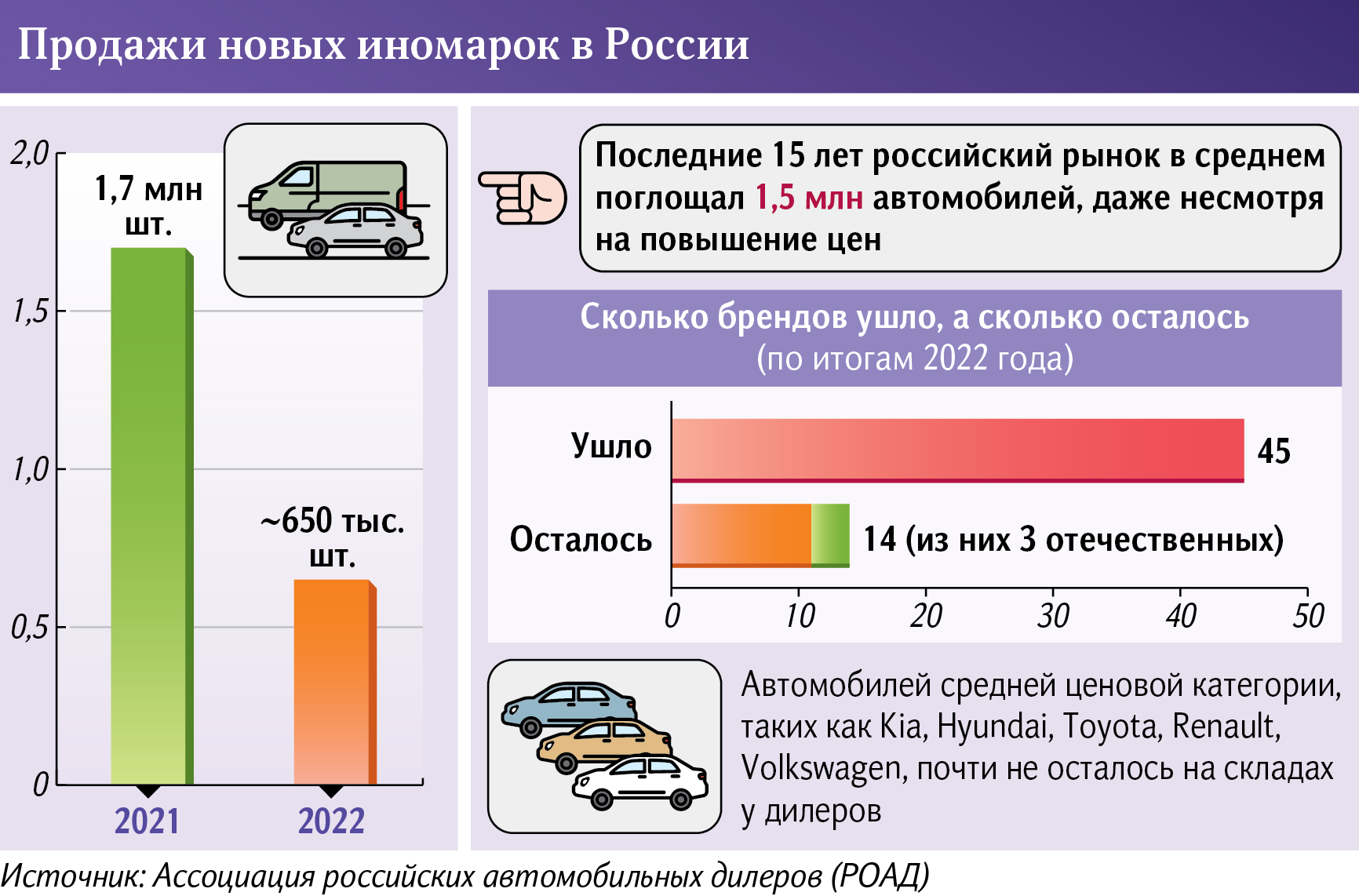 Графика 