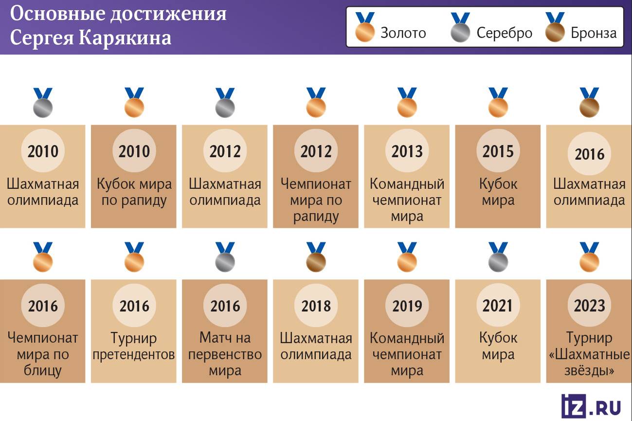 инфографика