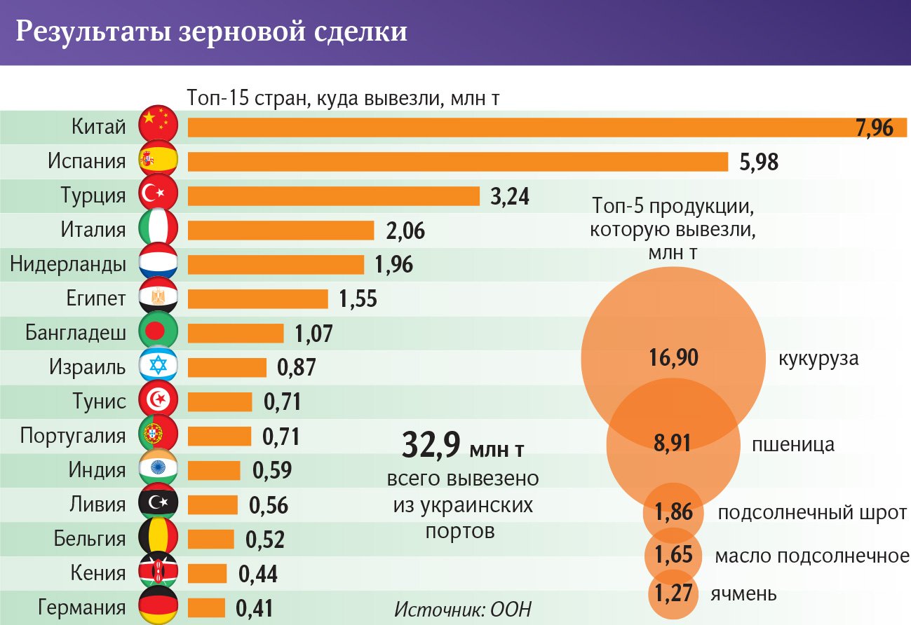 инфографика