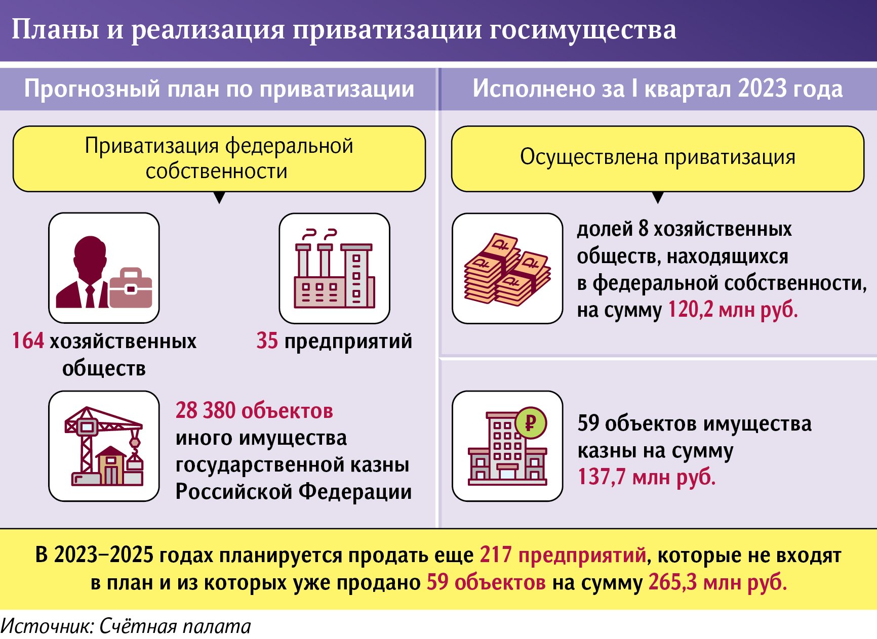 инфографика