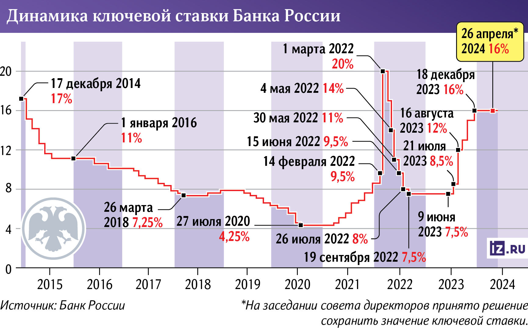 инфографика