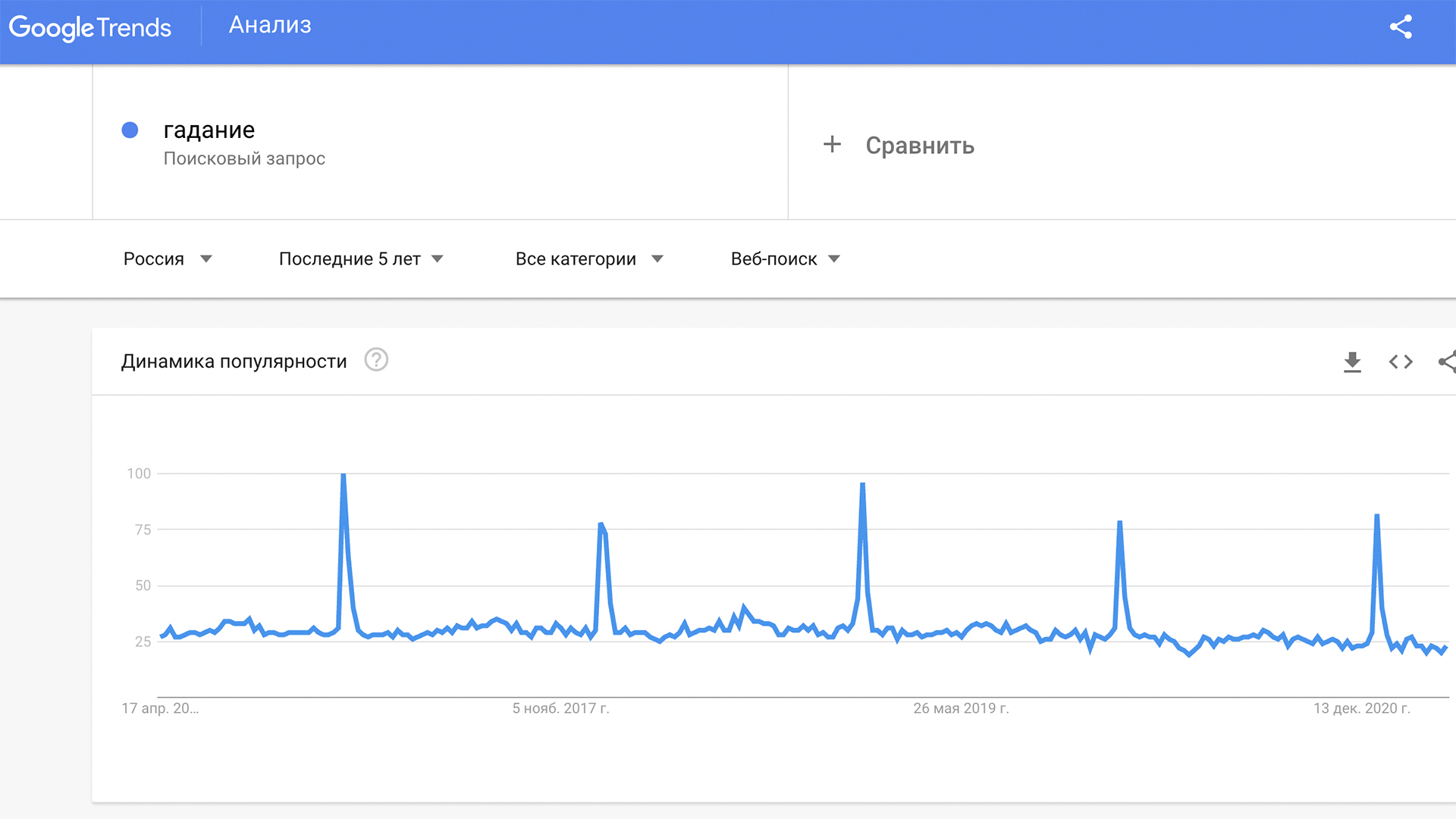 Google Trends