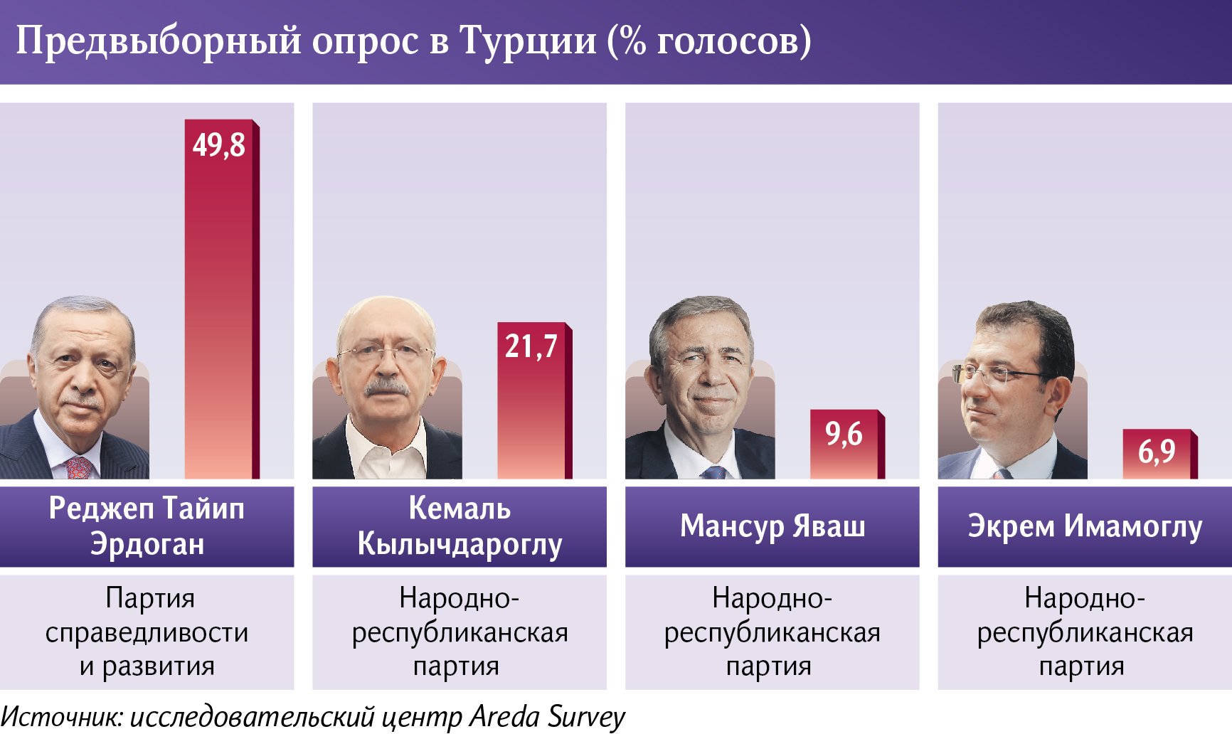 Выборы в Турции