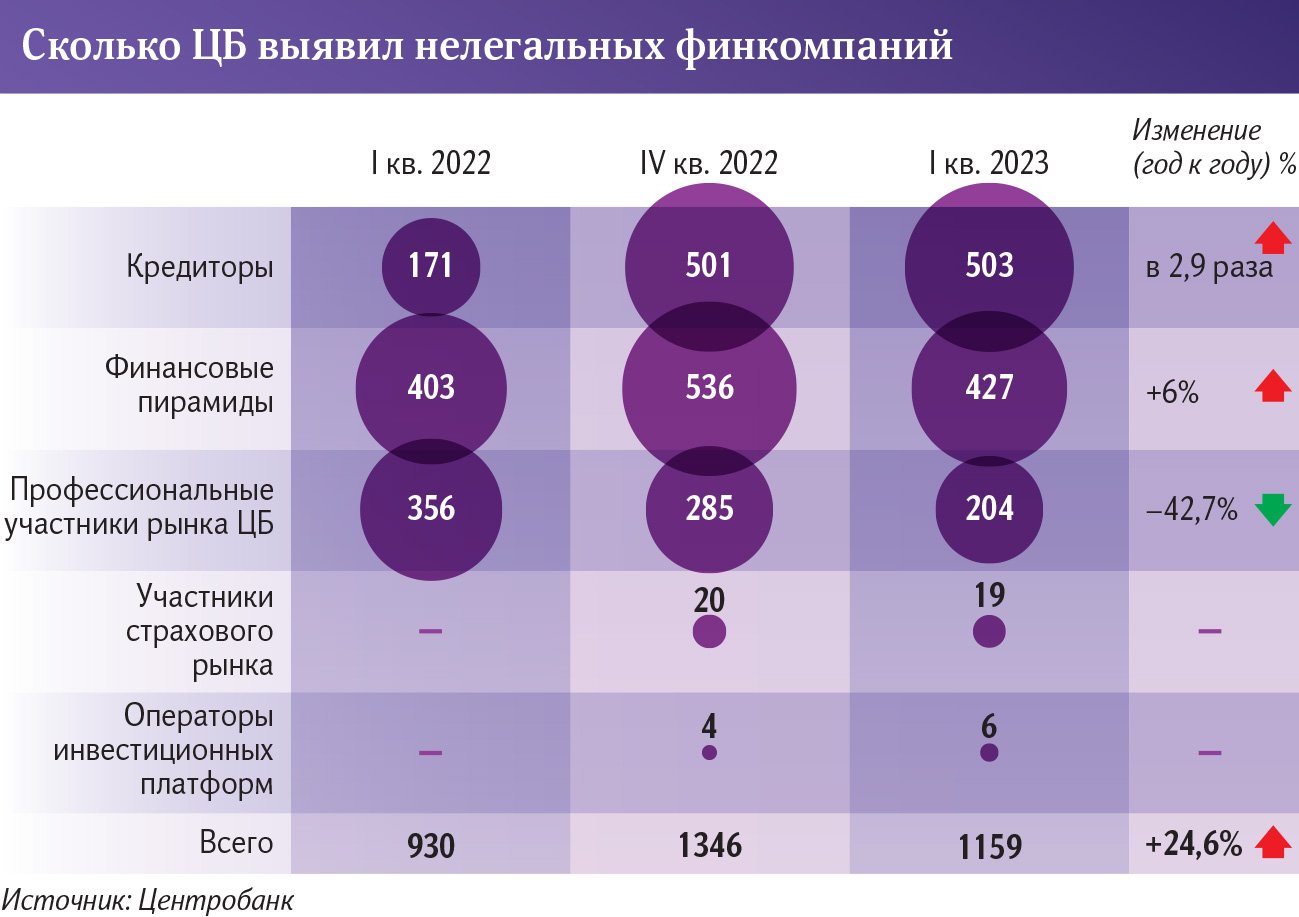 инфографика