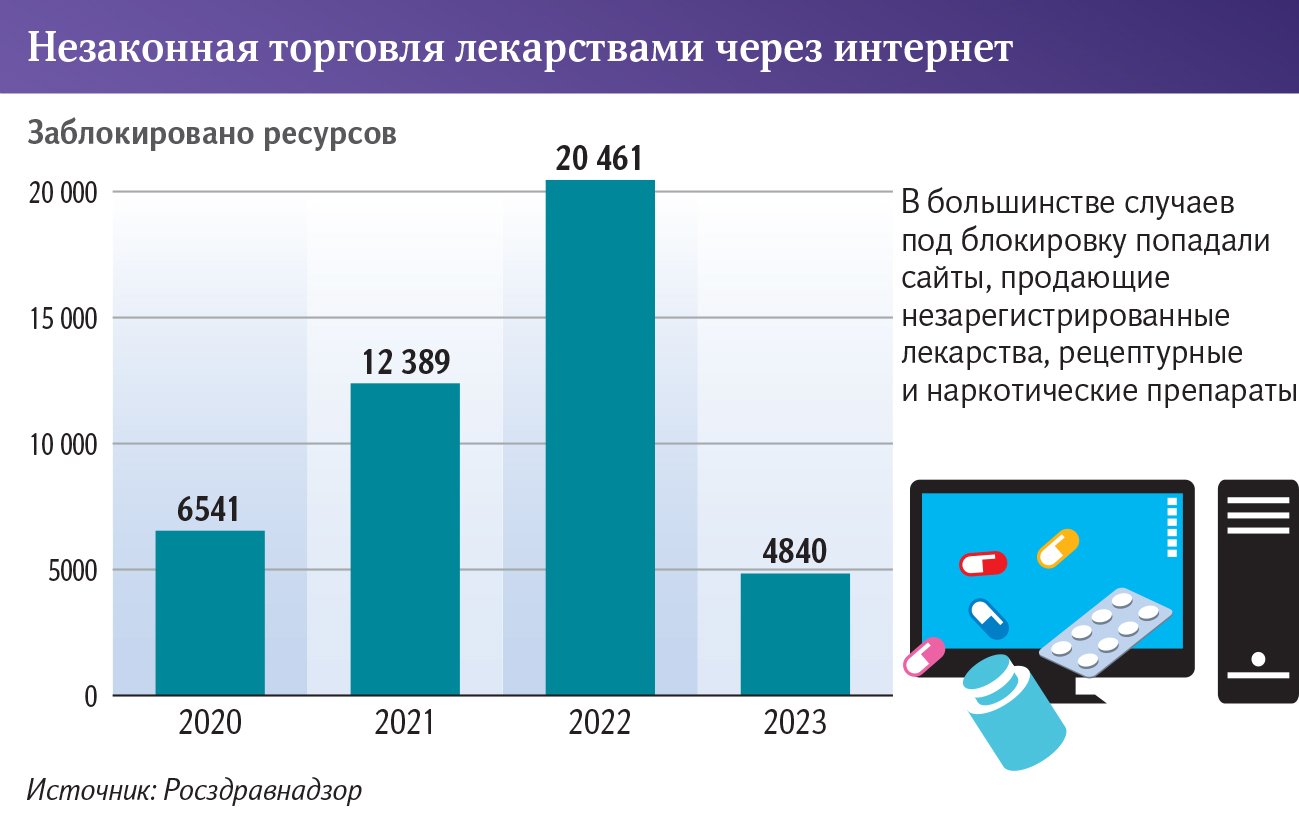 Незаконная торговля лекарствами через интернет