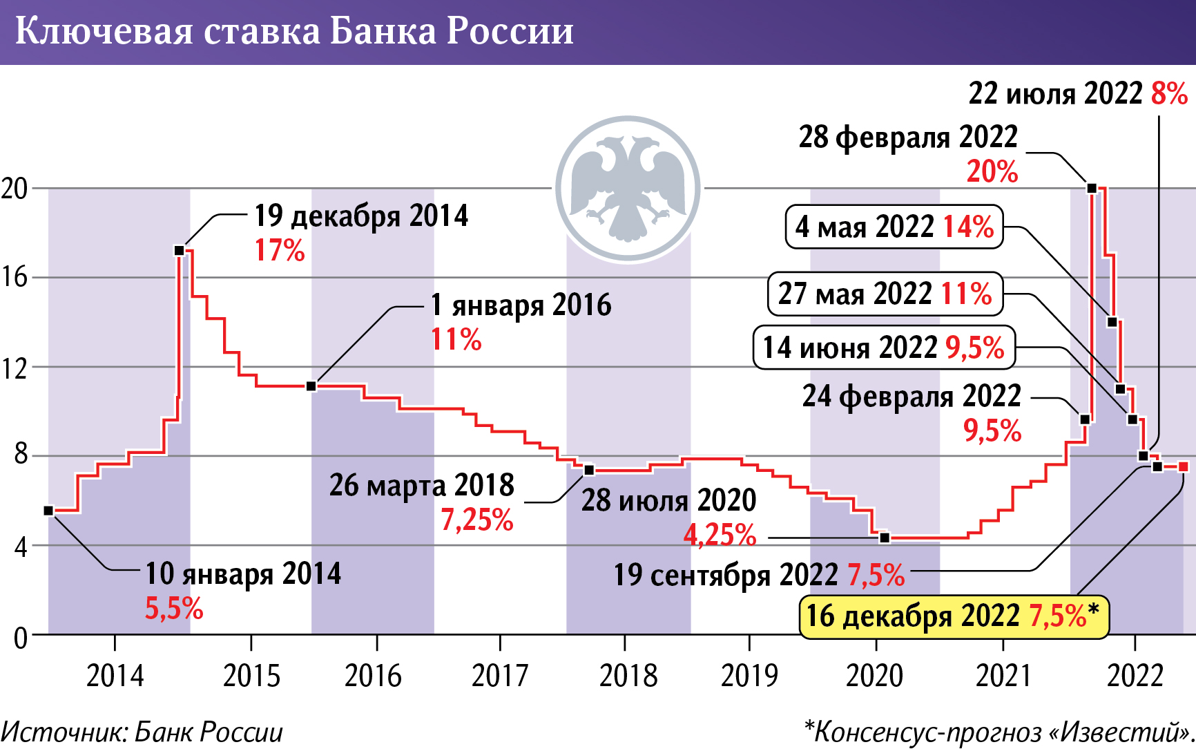 Графика 