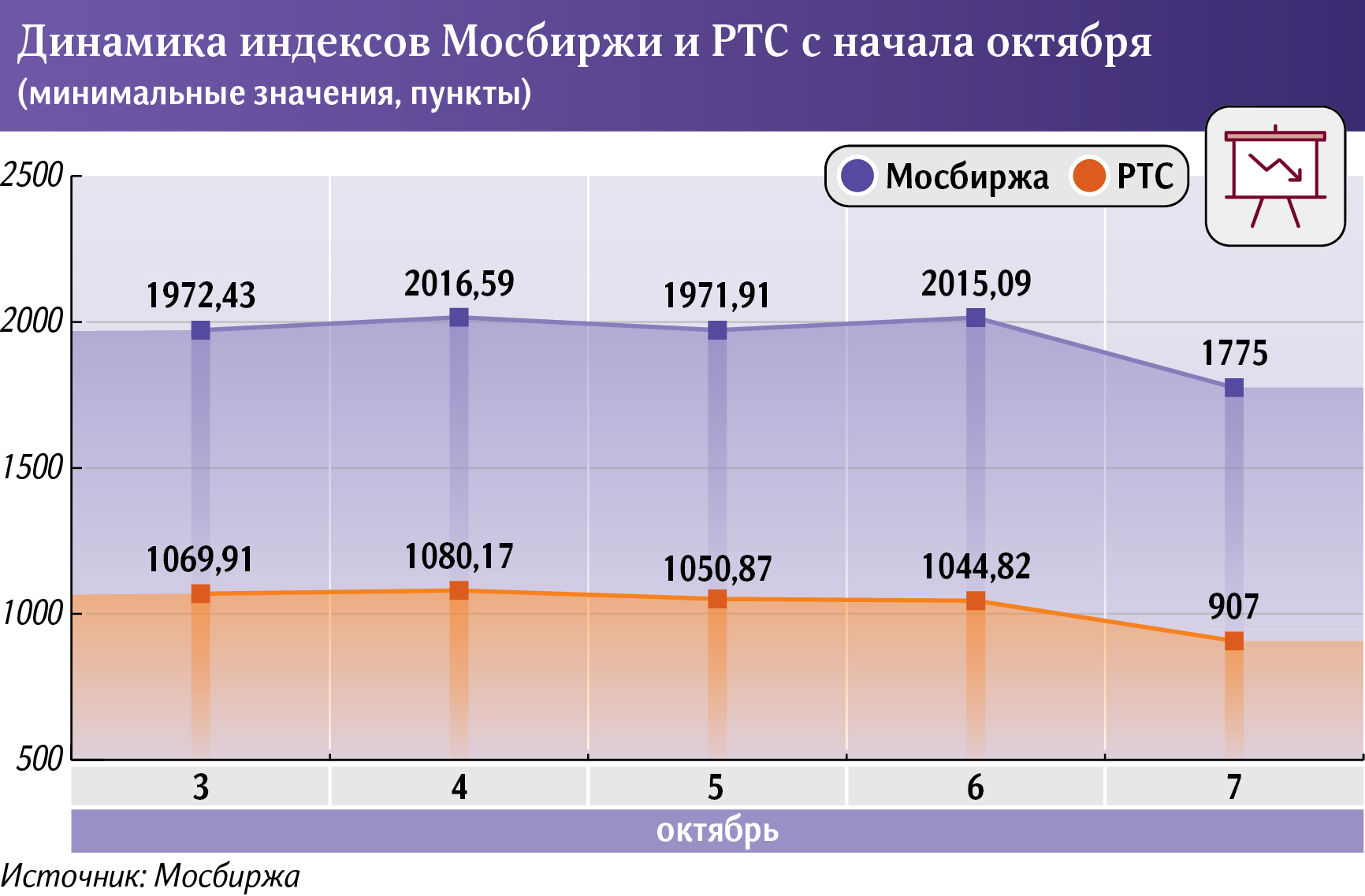 Графика 