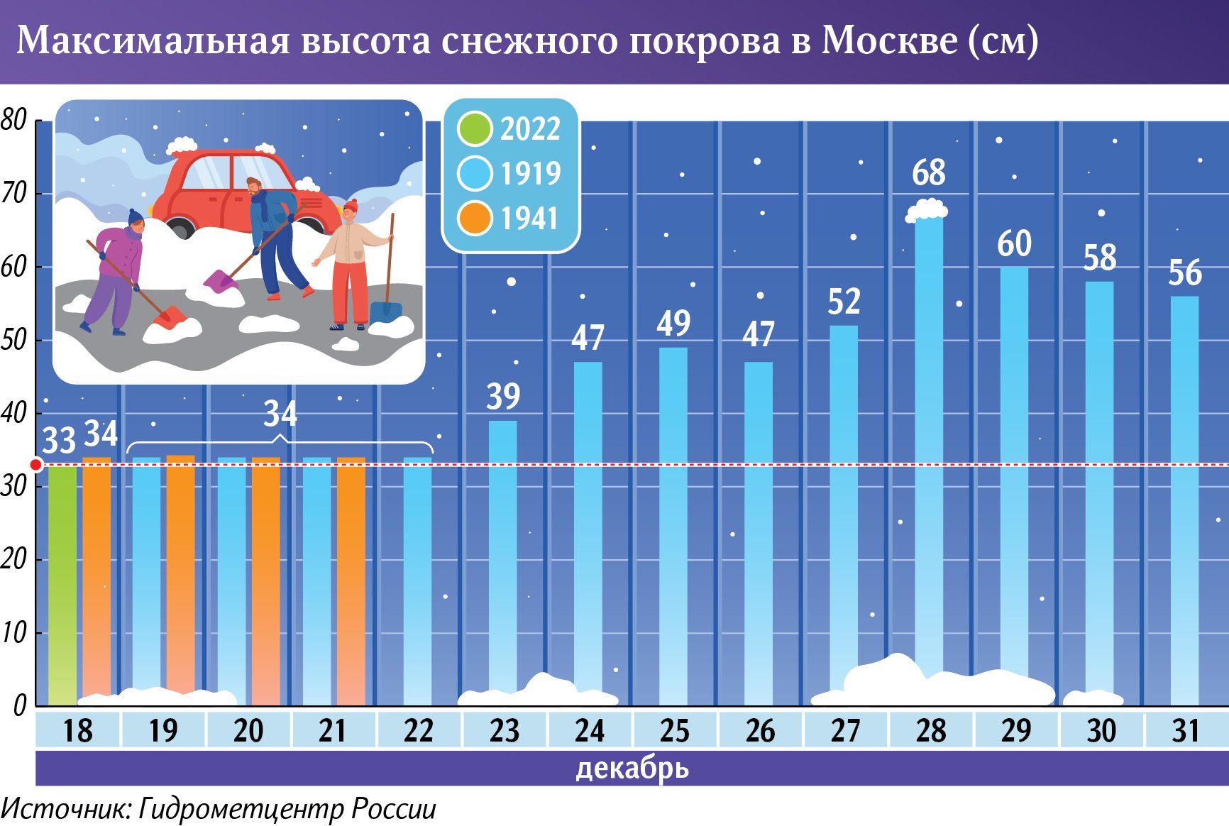 Высота снежного покрова