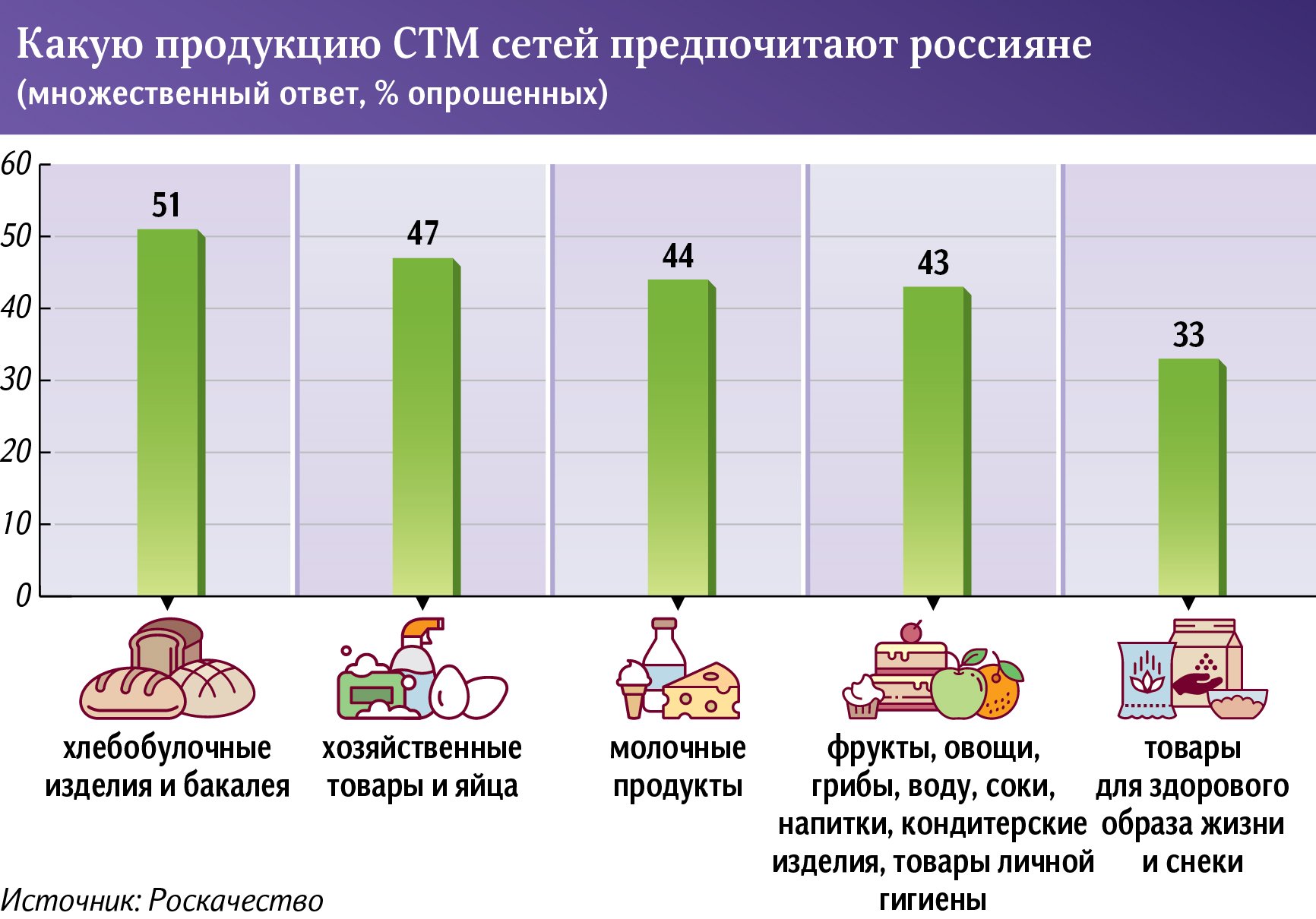 инфографика