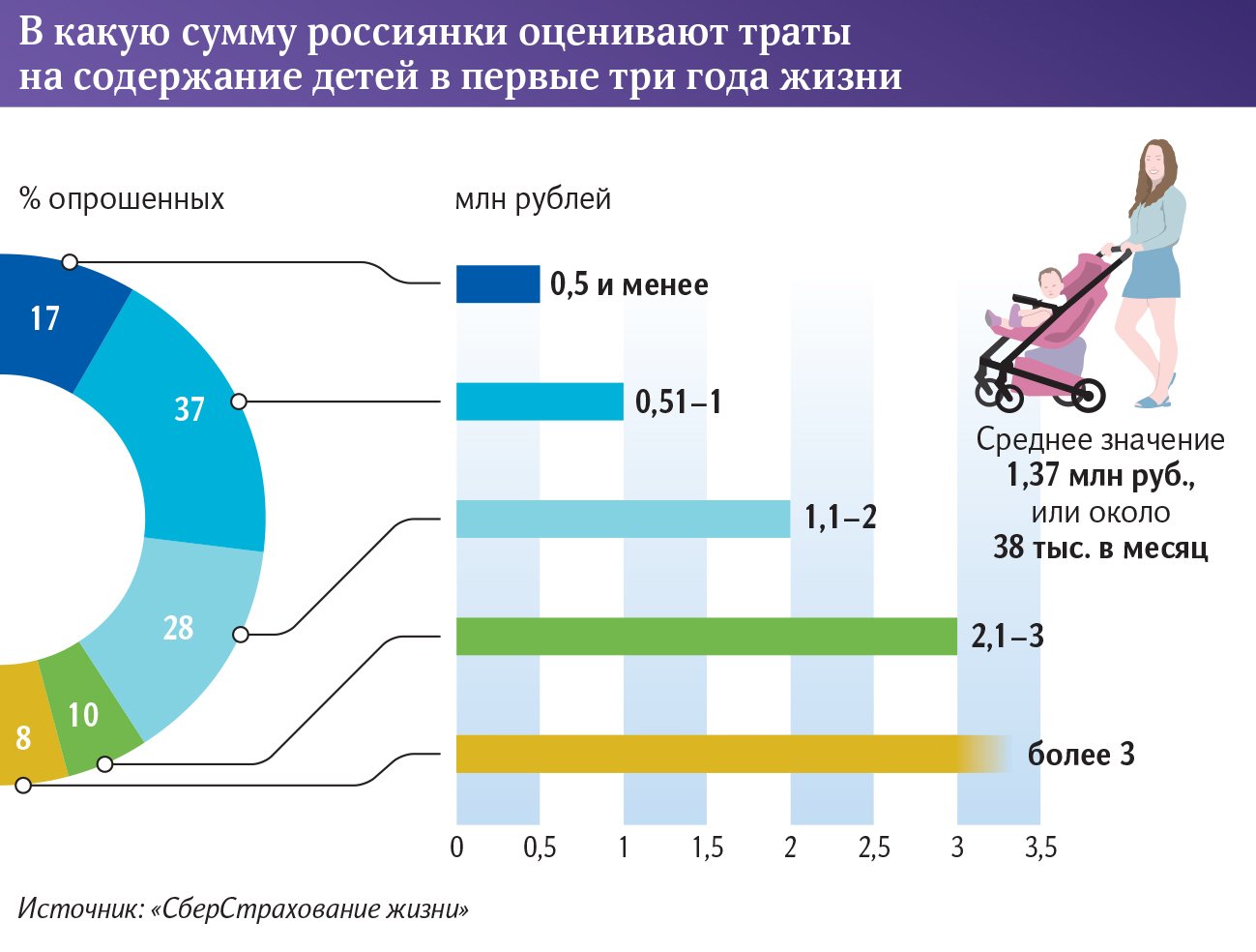 Содержание детей