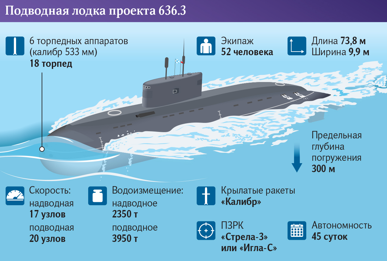 подводная лодка проекта 636.3