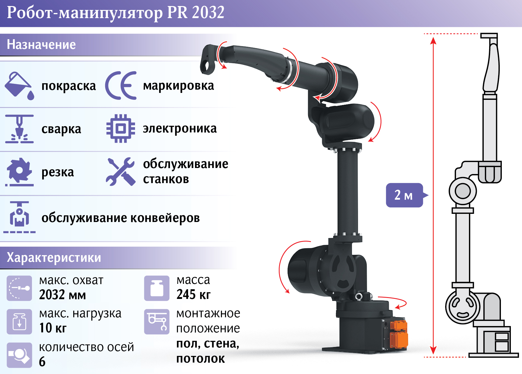 инфографика