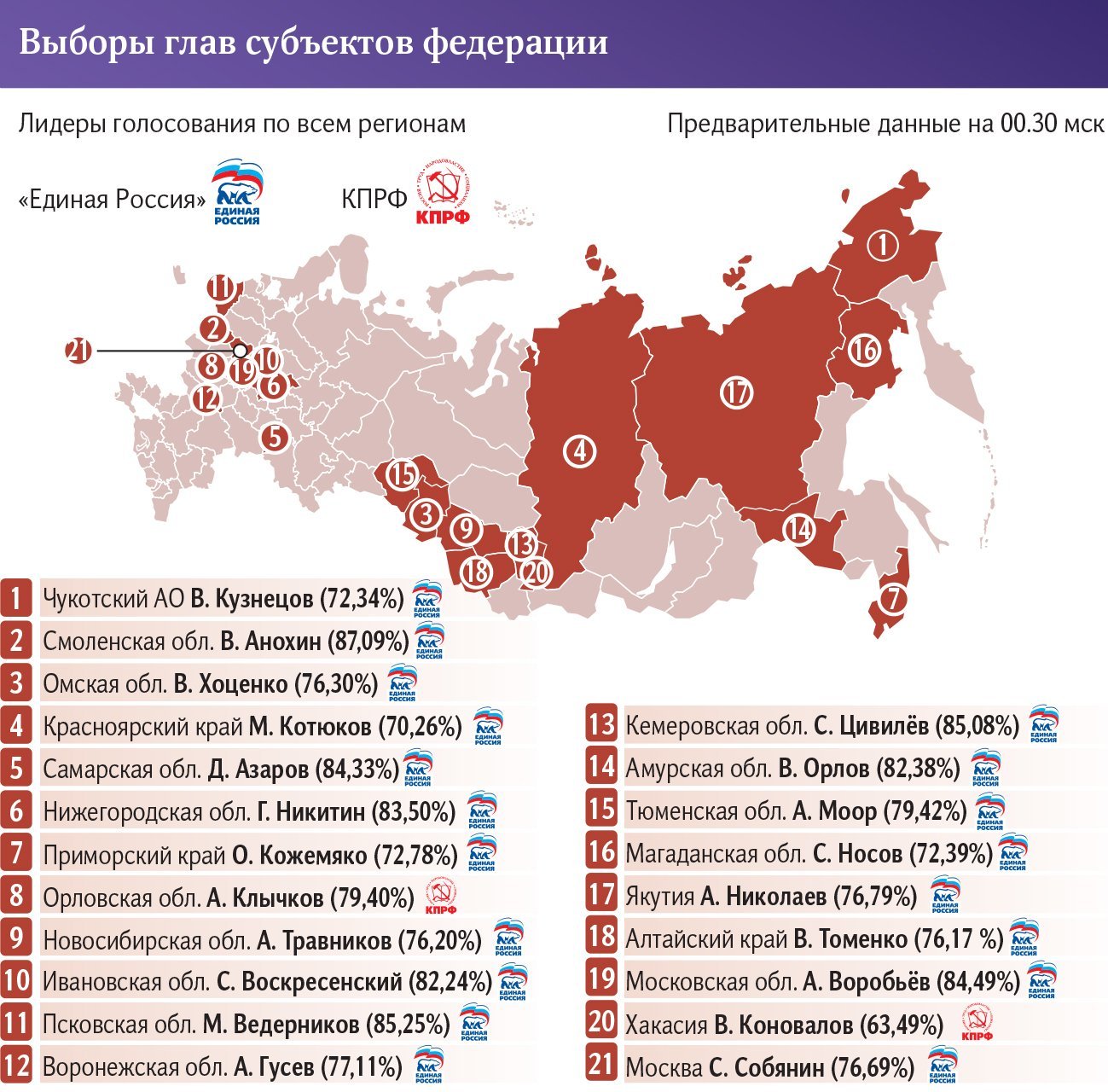 инфографика