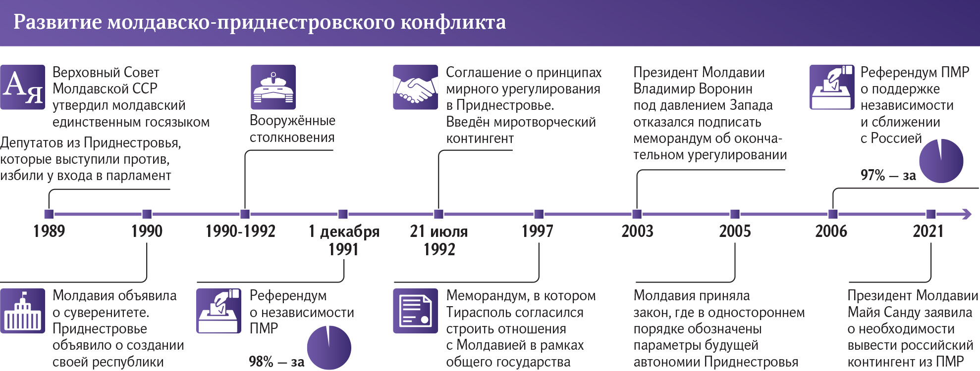 Графика 