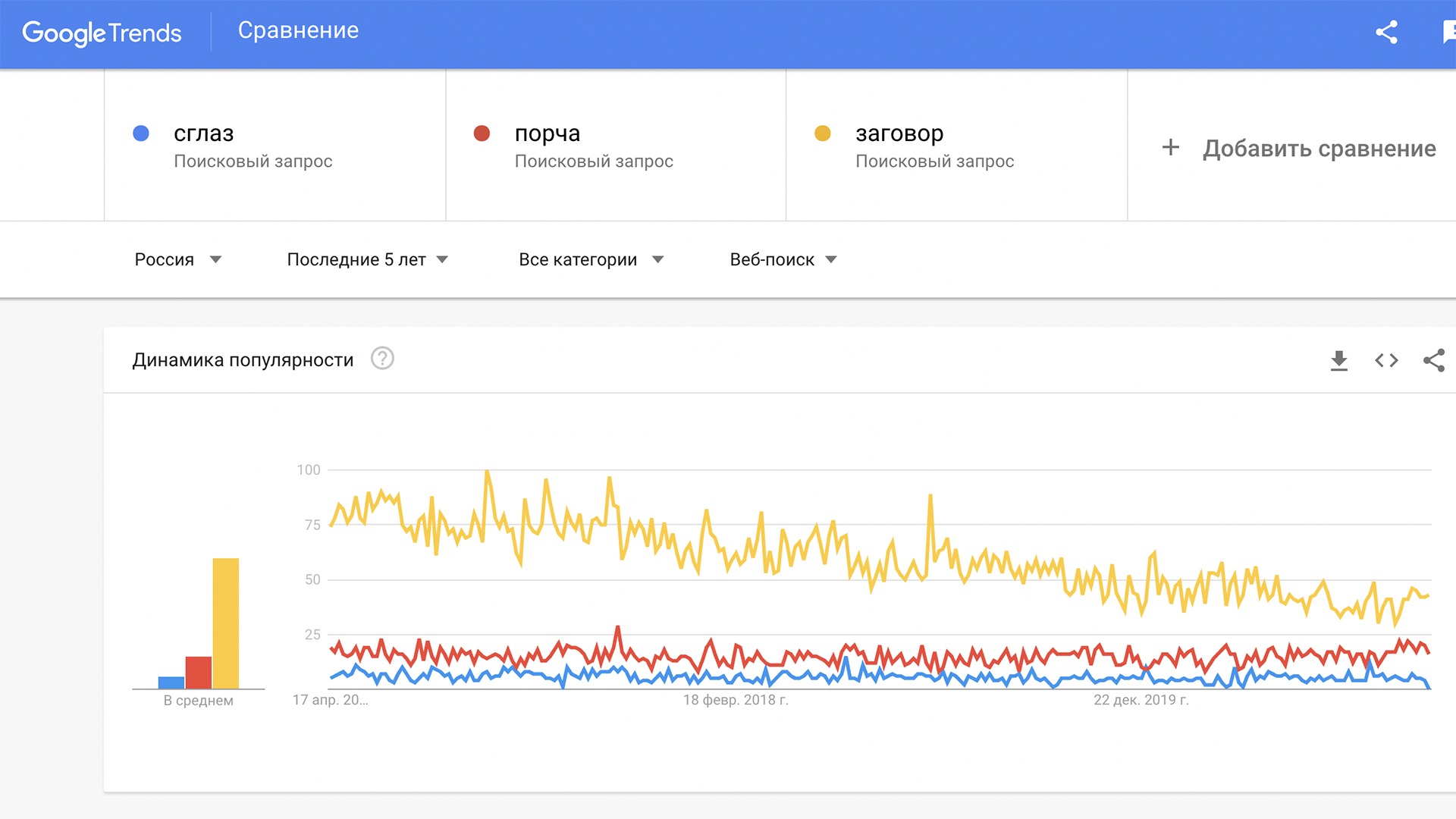 Google Trends