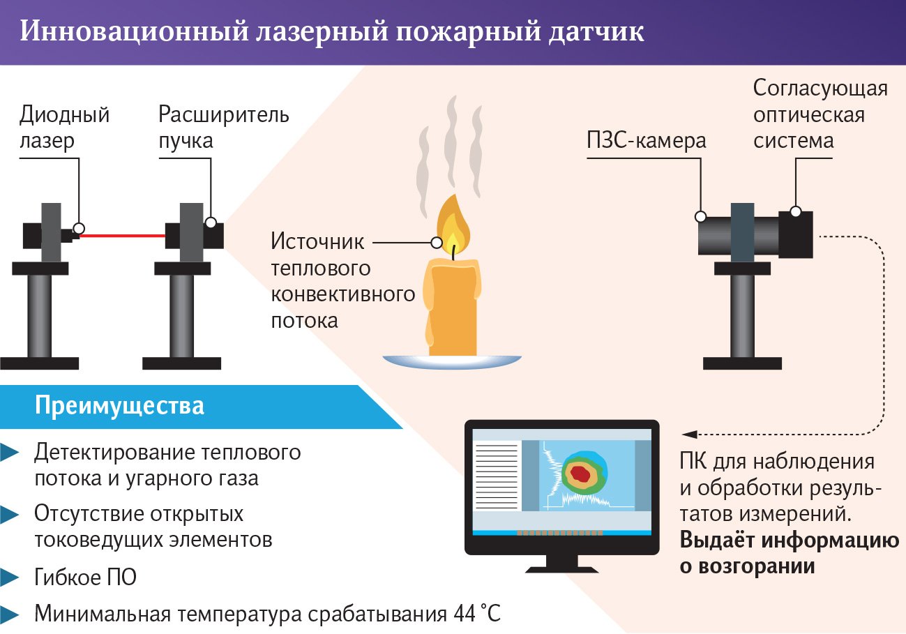 Графика 