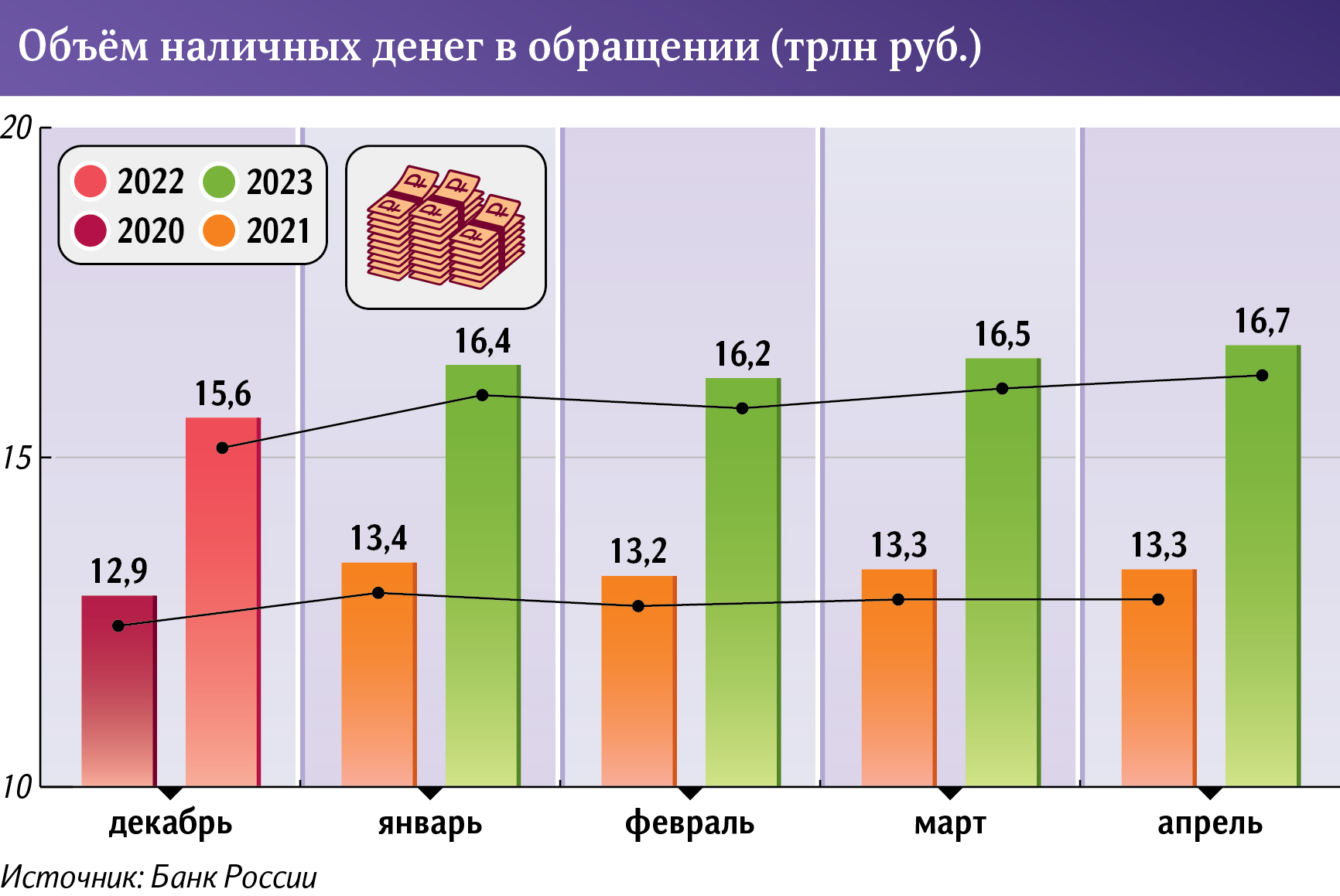 Графика 