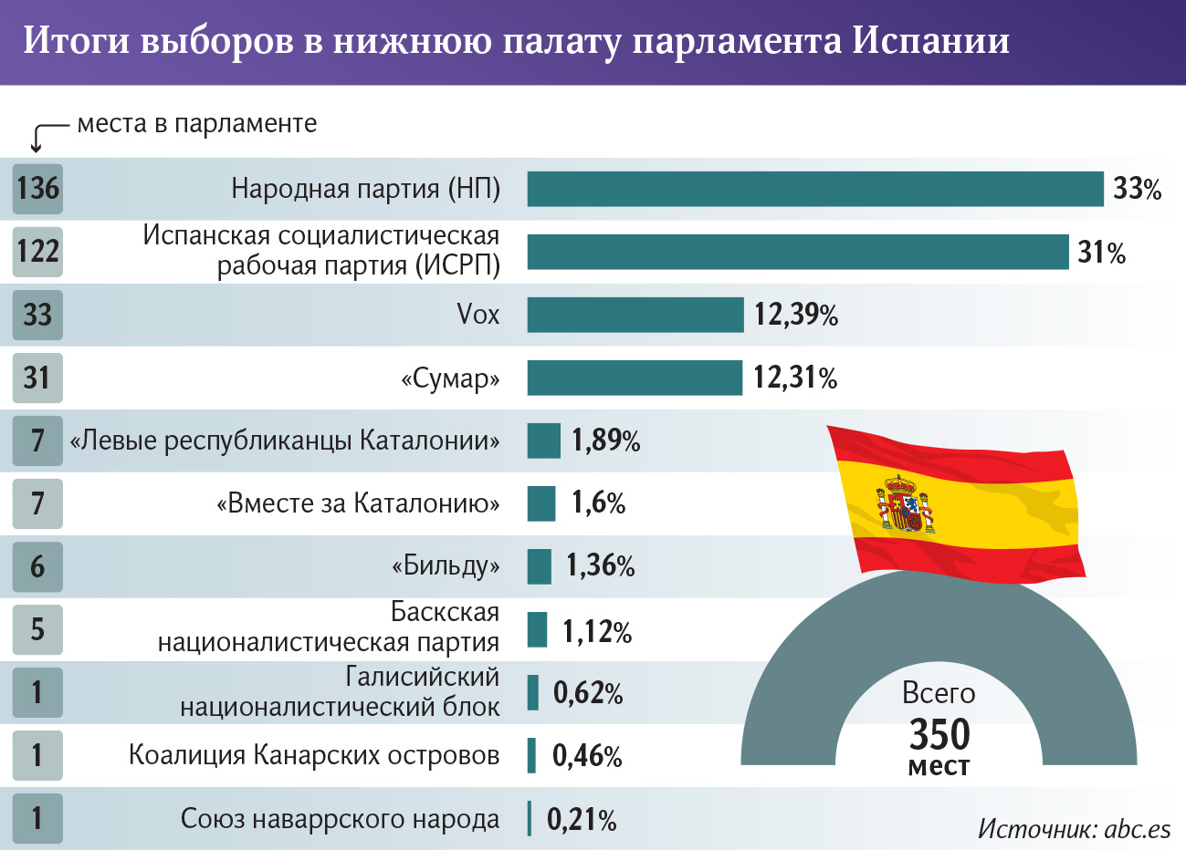 графика