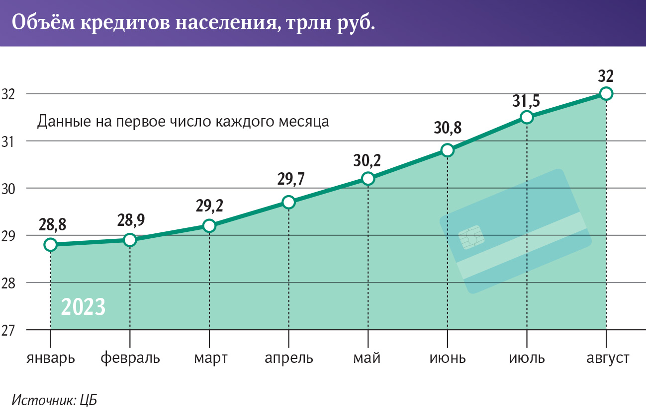 Графика