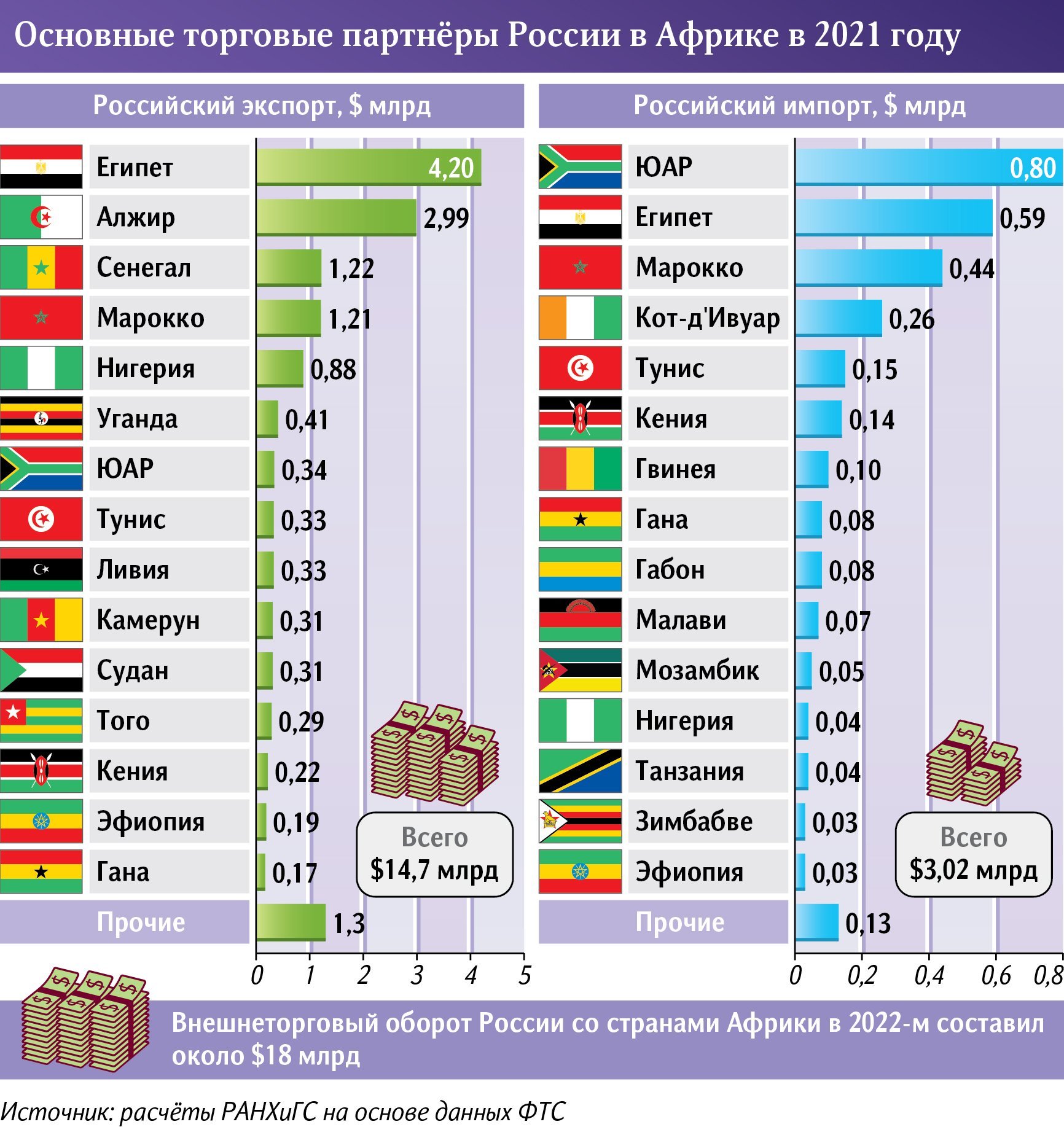 инфографика