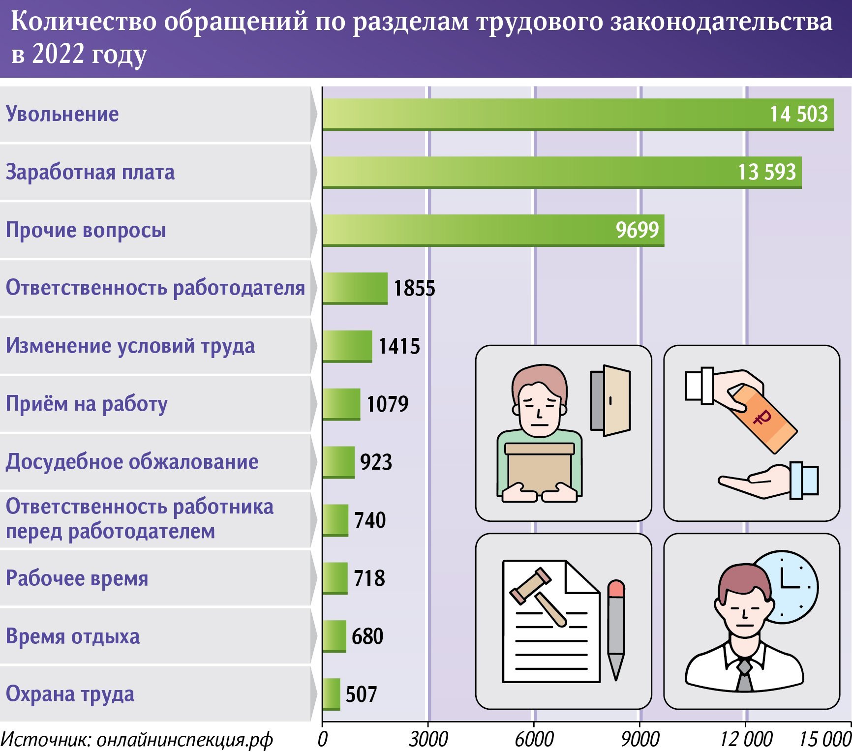 графика