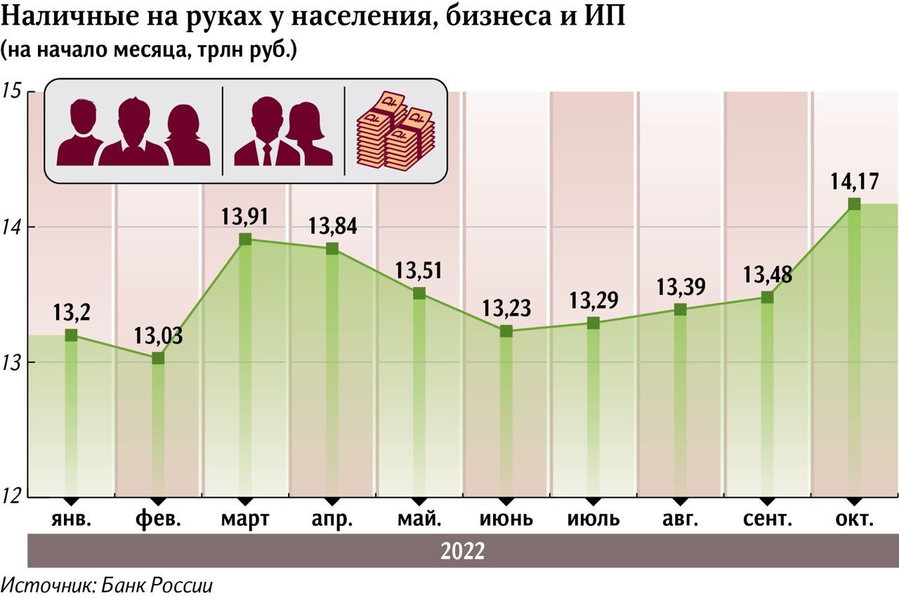 инфографика