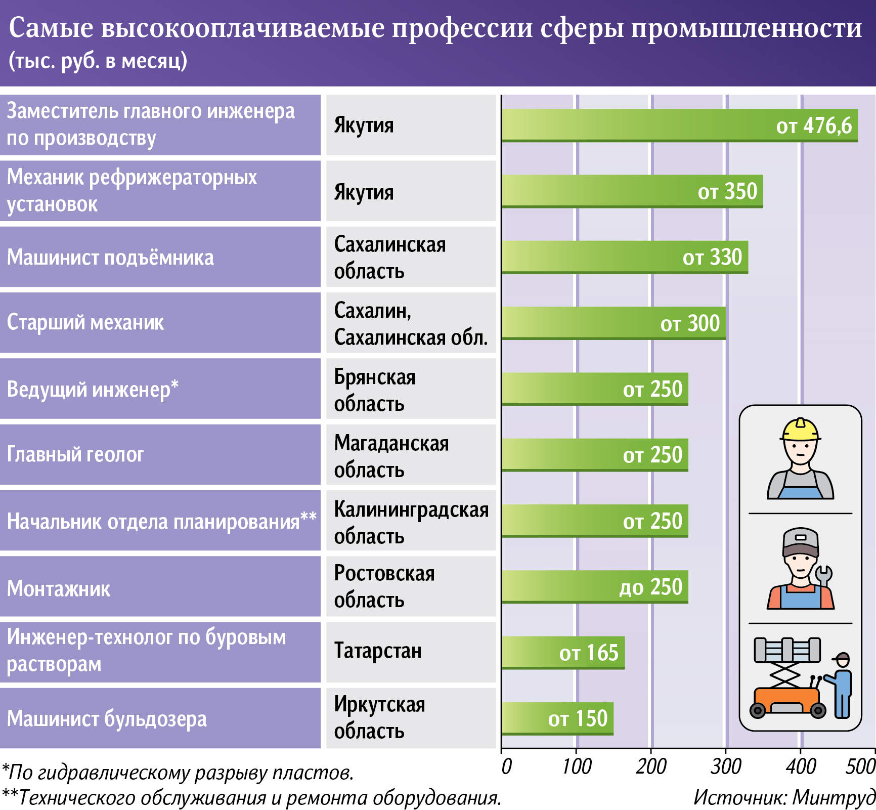 Графика 