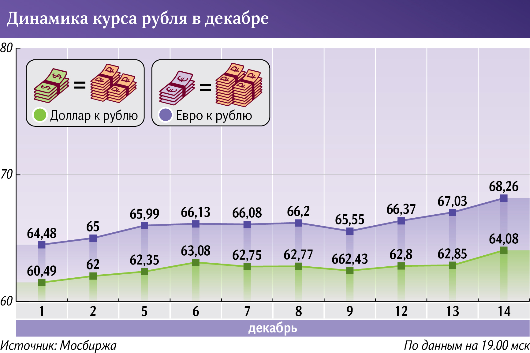 Графика 