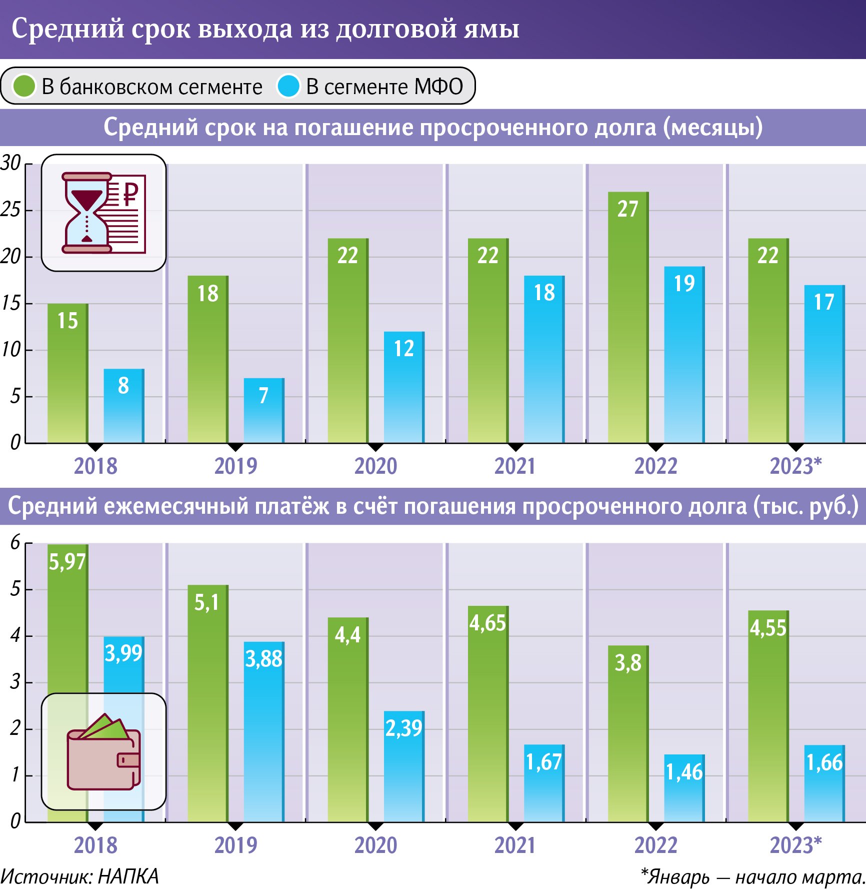 инфографика