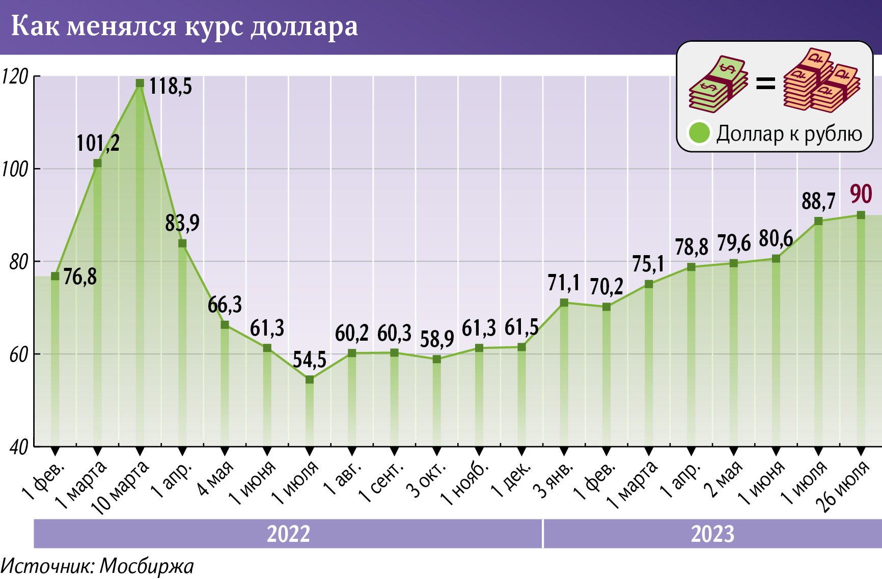 инфографика