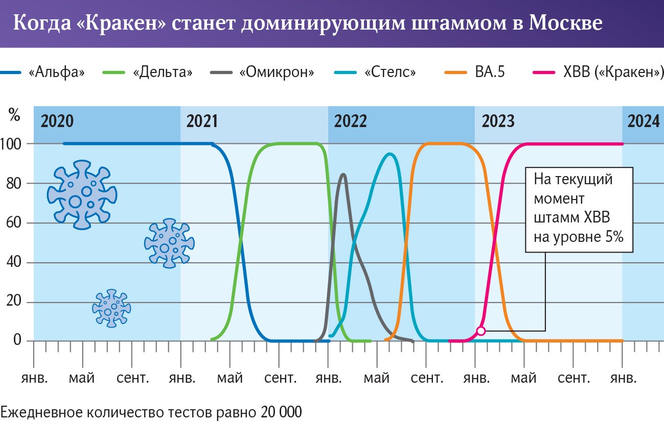 Графика 