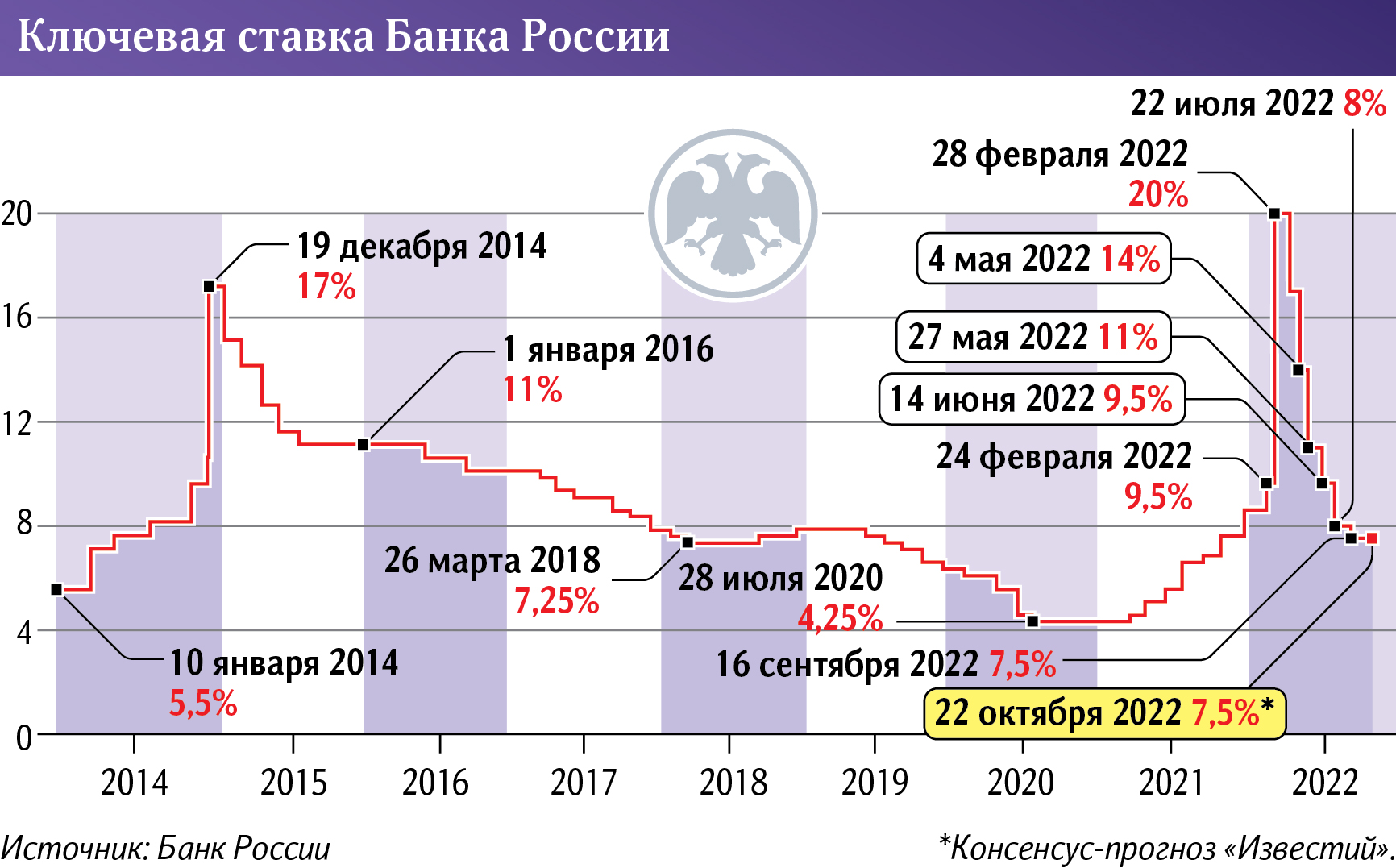 Графика 