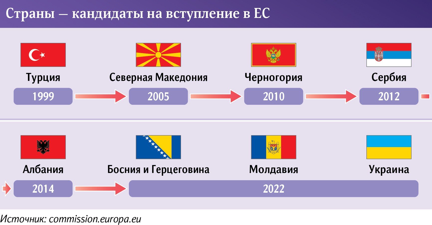 инфографика