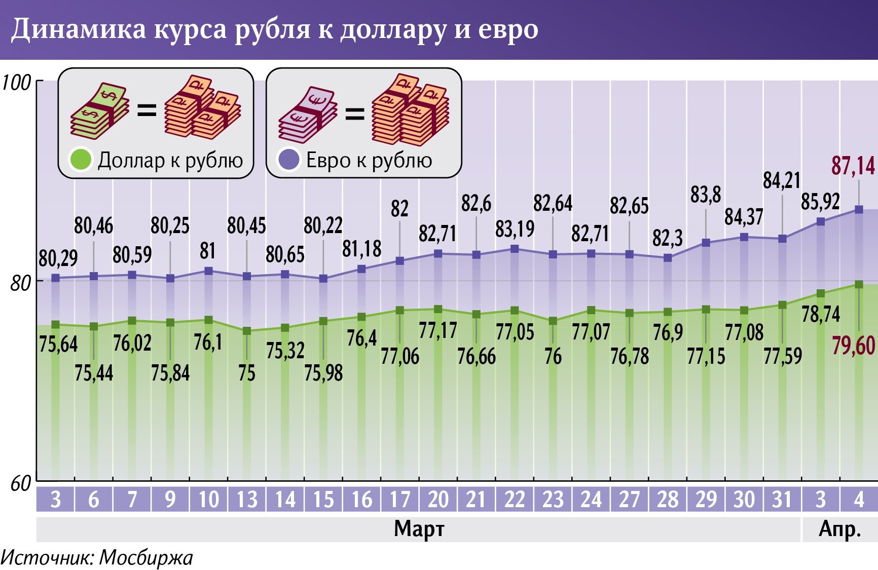 инфографика