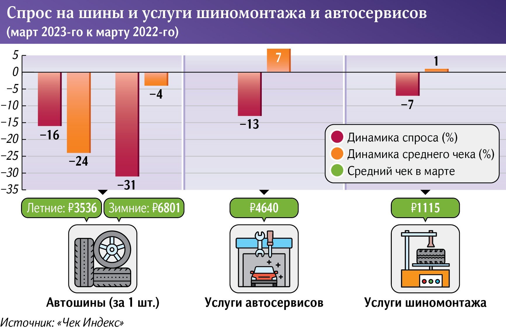 инфографика