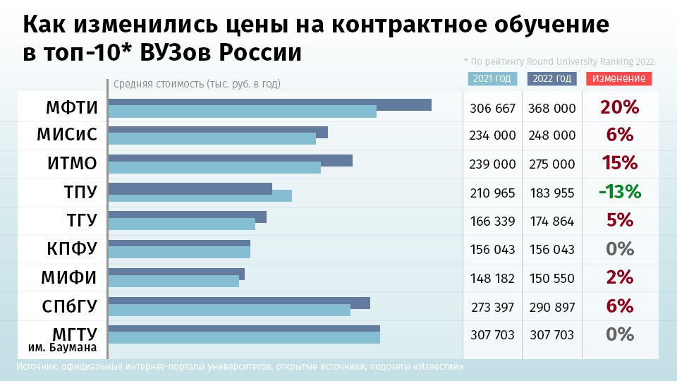 инфографика