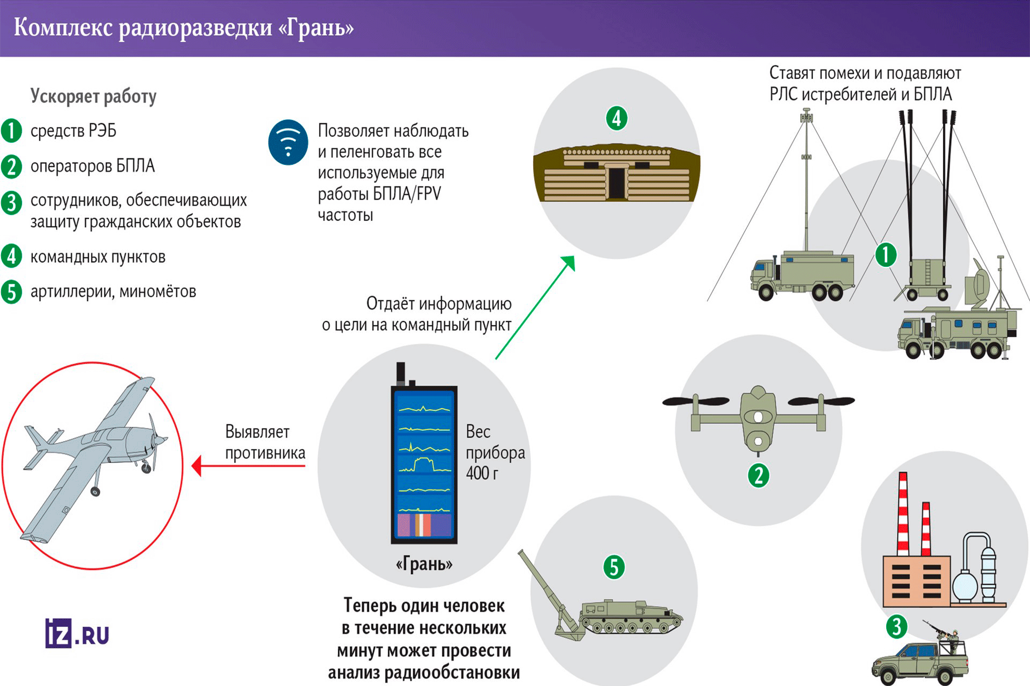 Инфографика