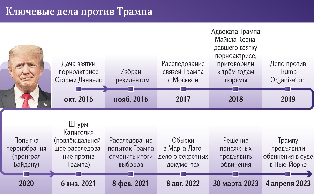 инфографика