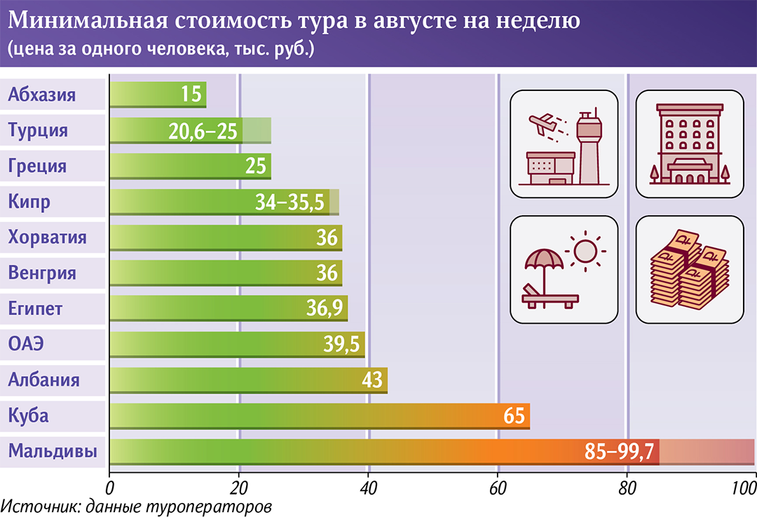 инфографика