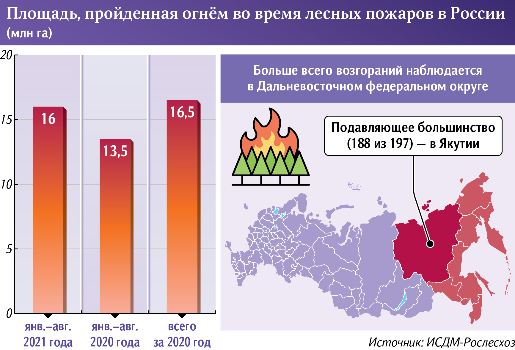 Инфографика