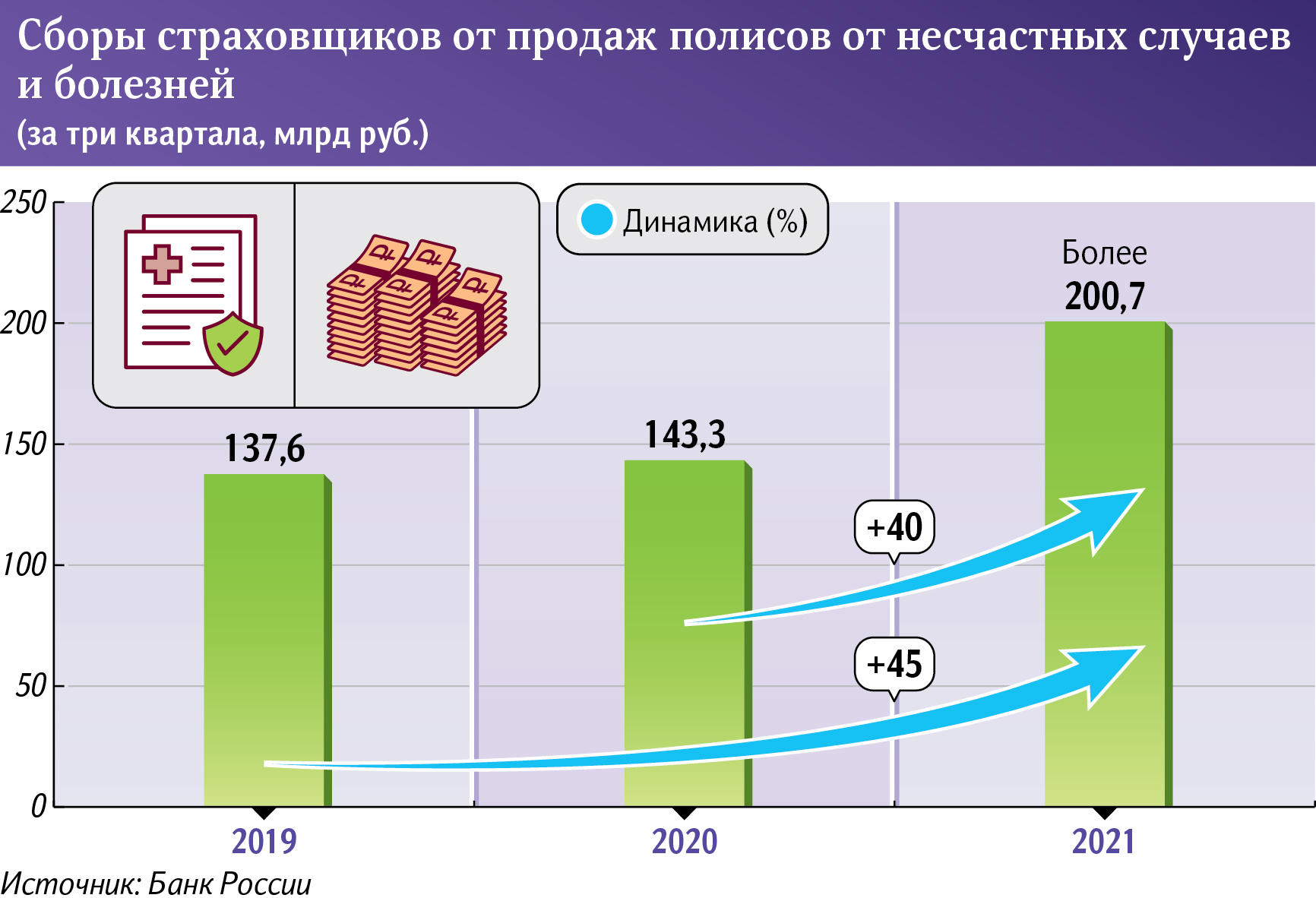 Инфографика