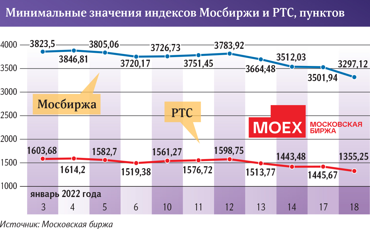 Инфографика