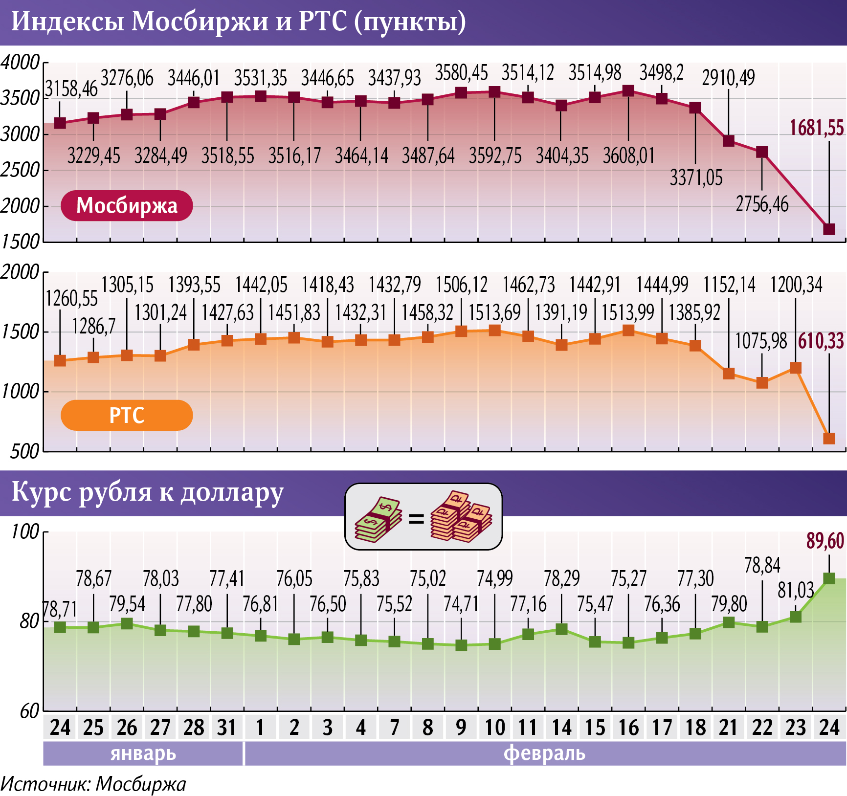 Инфографика