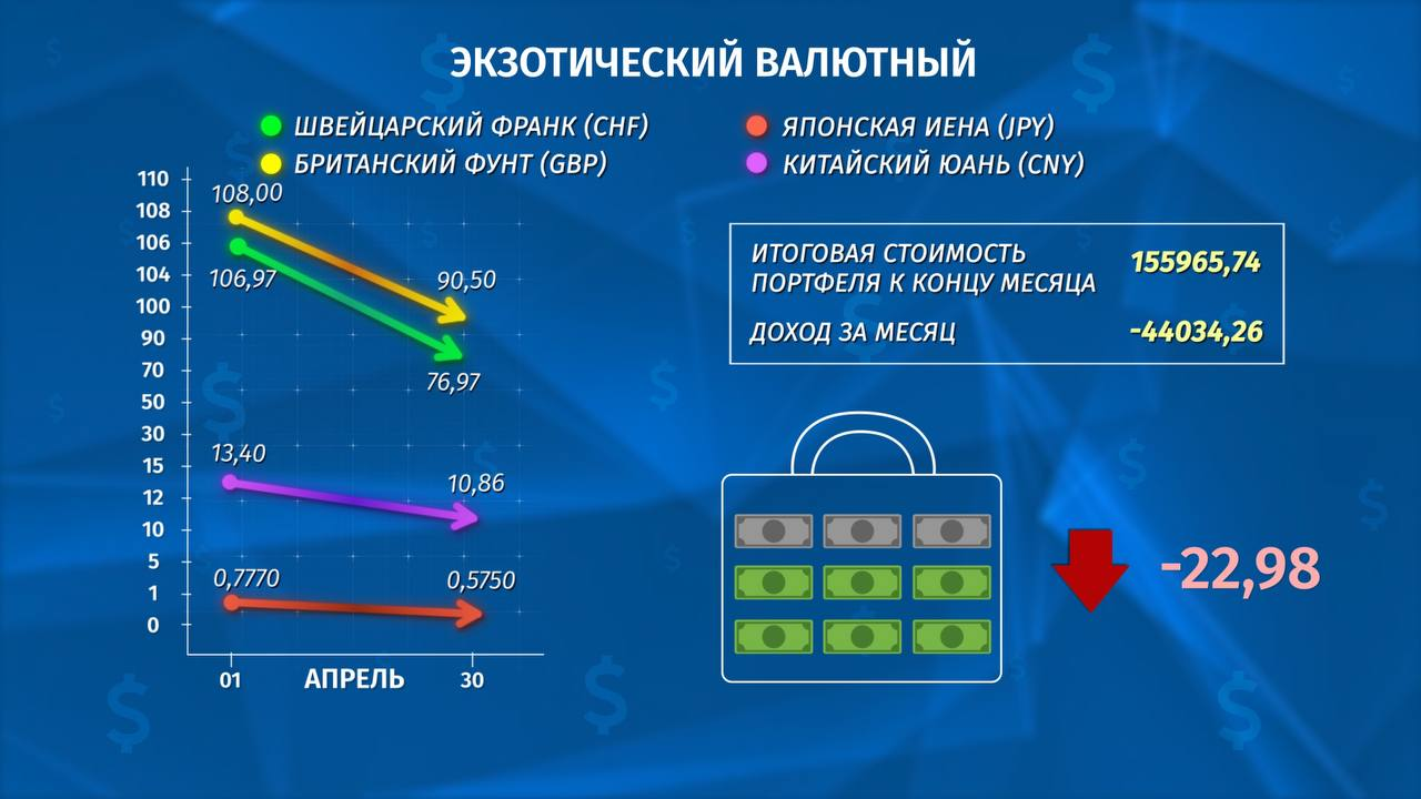 франк