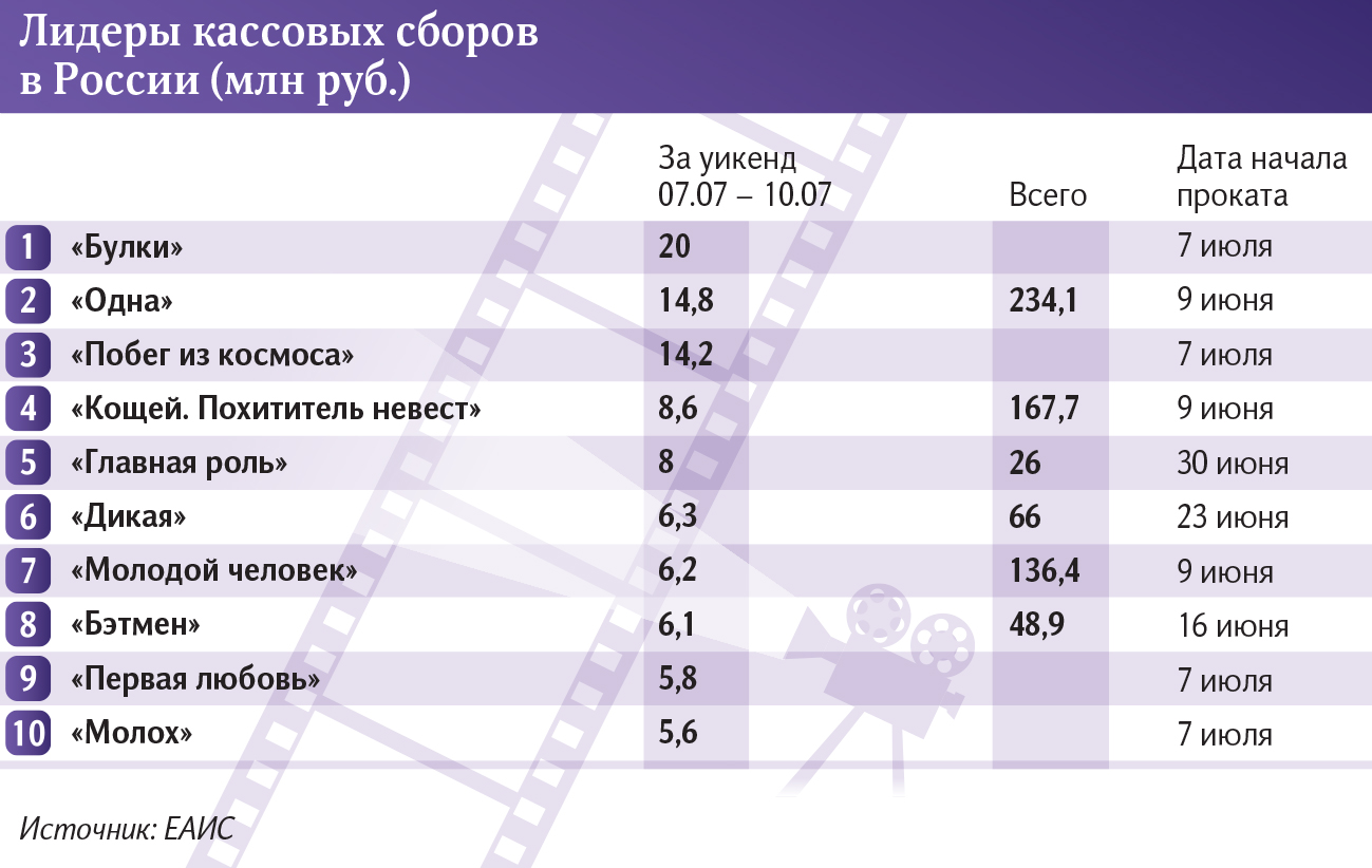 инфографика