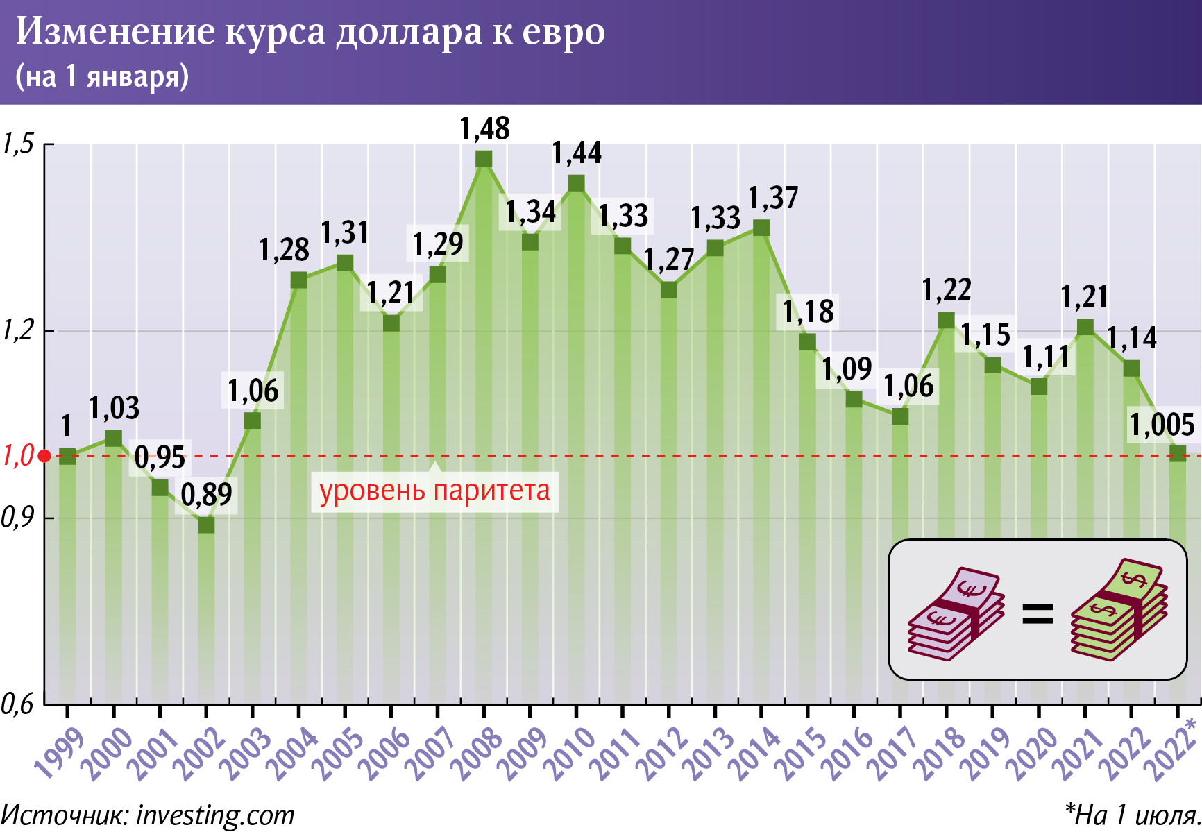 инфографика